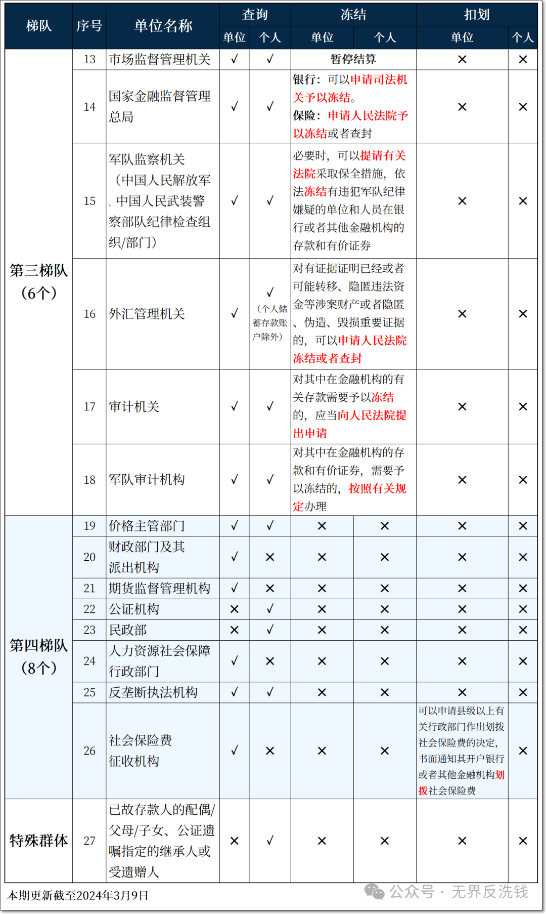 法律法规信息查找攻略，资源渠道与查询技巧全面解析