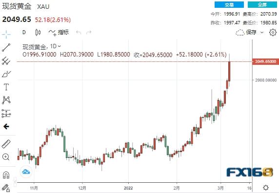 黄金大涨50美元，市场波动背后的因素及影响深度解析