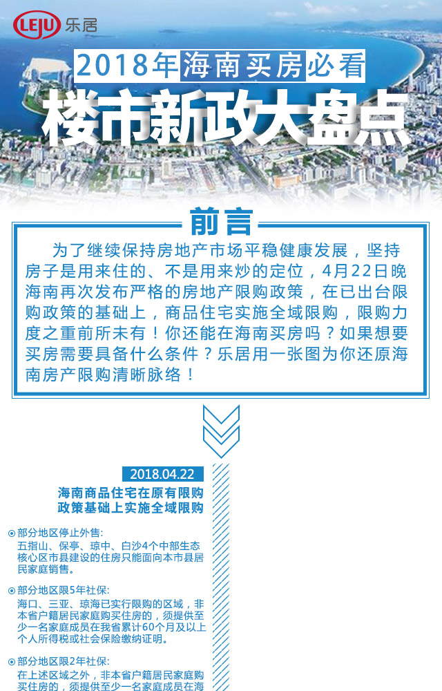 海南房地产新政重塑市场格局，推动可持续发展新篇章开启