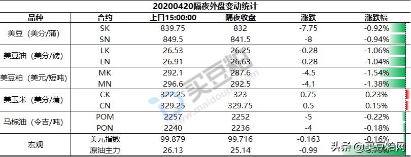 特朗普交易引发全球买盘狂潮