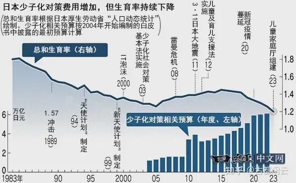 日本新生儿预计跌破70万，社会面临的挑战与影响