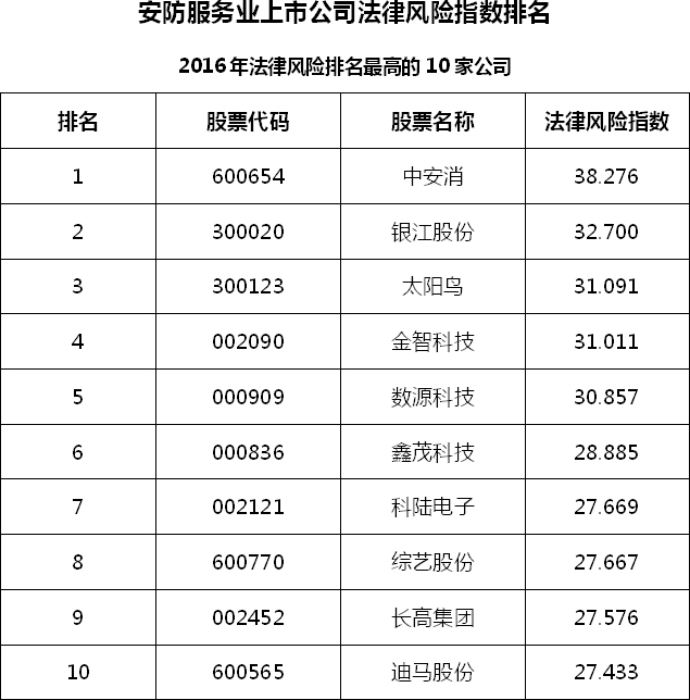 法律网站排名及影响力解析