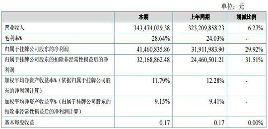 地方政府债务限额增加6万亿，挑战与机遇的并存态势