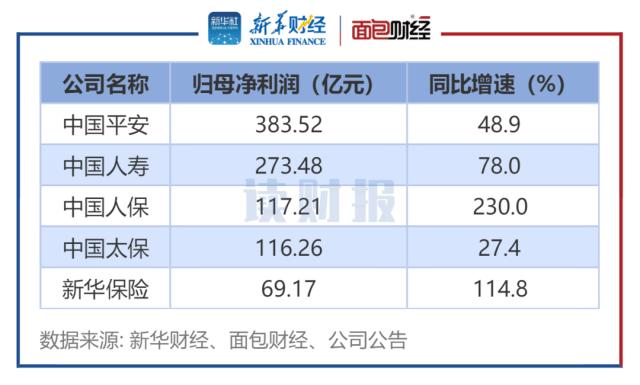 探究人身险公司净利润大增背后的原因及趋势分析——以75家公司为例