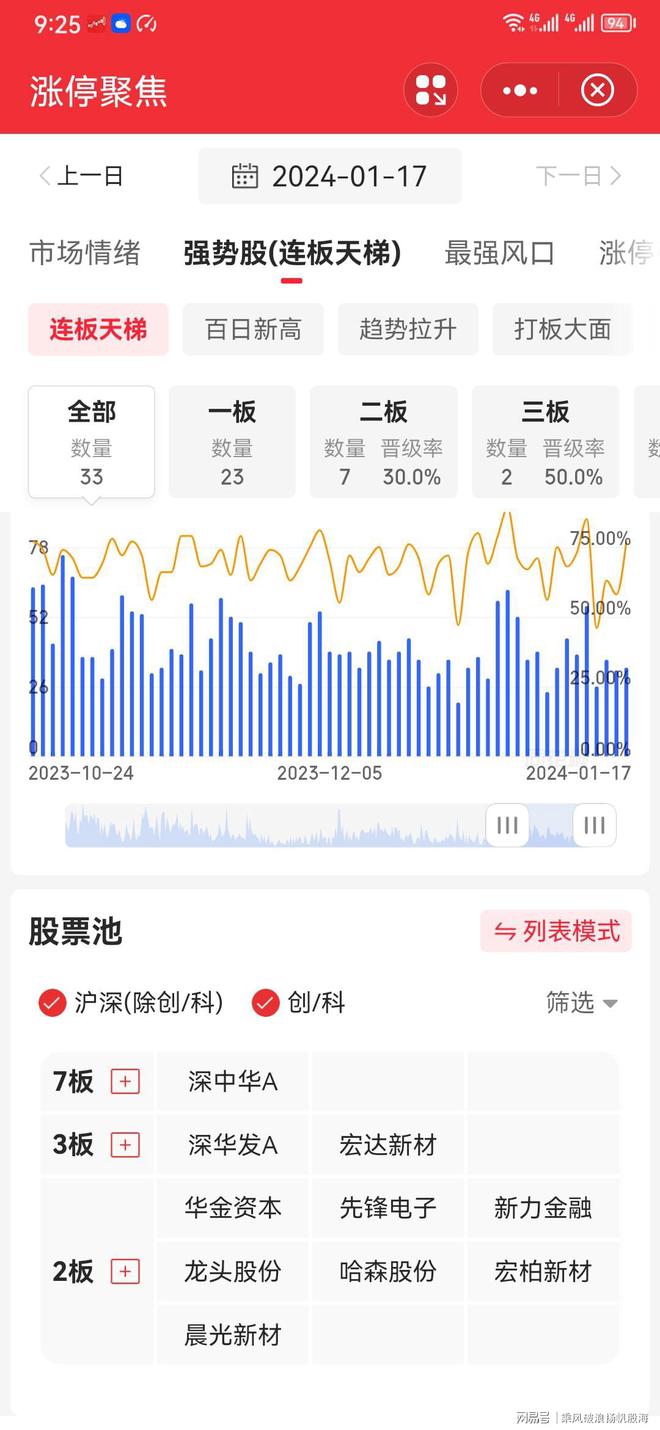 2024天天彩正版资料大全,安全性方案设计_LE版69.972