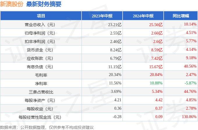 新澳2024年精准资料33期,未来解答解析说明_BT21.266