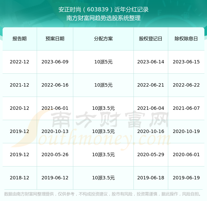 2024年澳门历史记录,适用性方案解析_战略版94.722