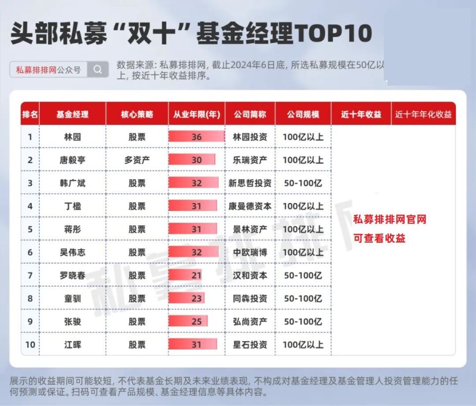 新澳好彩免费资料查询最新版本,迅速解答问题_Plus27.169