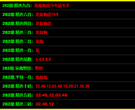 管家婆一码一肖100准,全局性策略实施协调_Ultra49.821