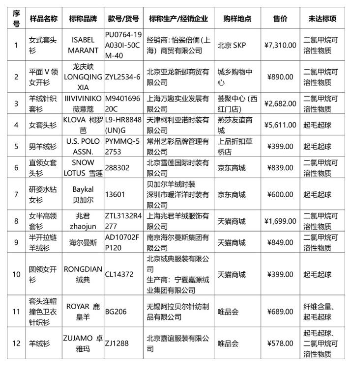 新澳门一肖中100%期期准,最新动态解答方案_影像版64.697