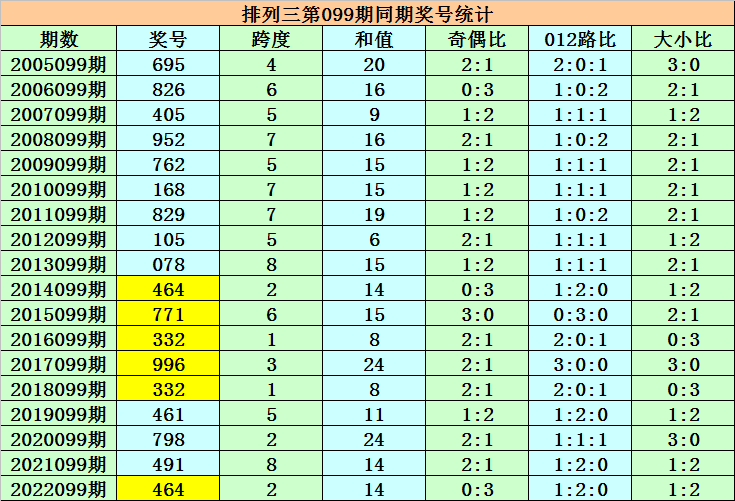 澳门一码一码100准确,迅速落实计划解答_云端版92.782