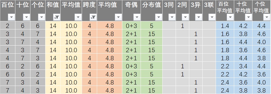 新澳好彩免费资料查询最新,稳定设计解析_FHD32.317