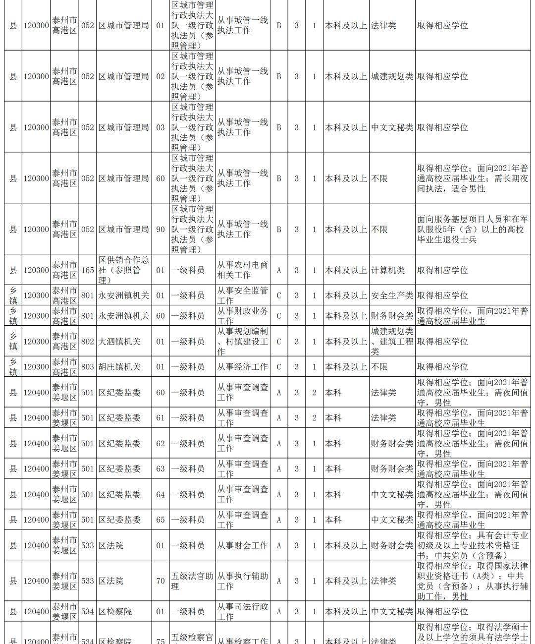 公务员省考招录计划全面解析