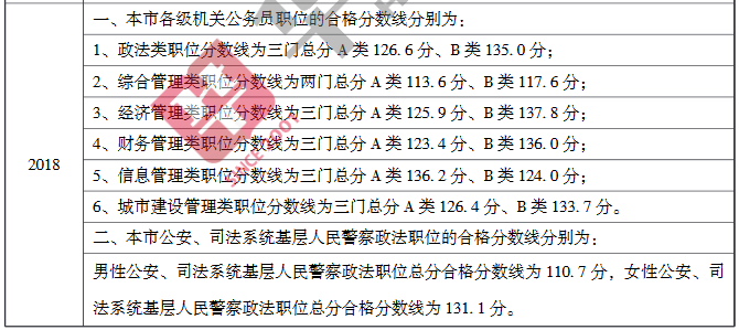 公务员省考合格分数线全面解析