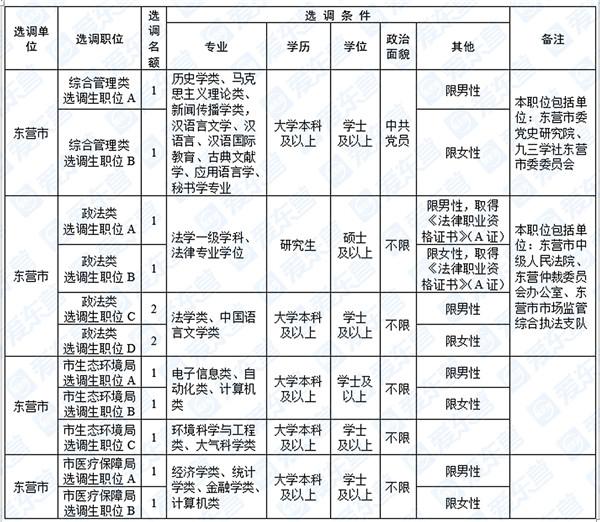 公务员选调与选录差异解析