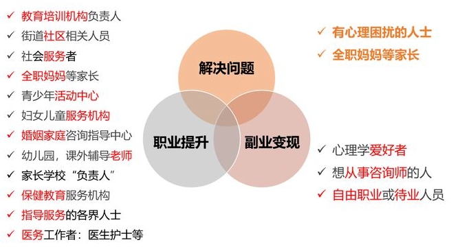 心理咨询适用人群简介