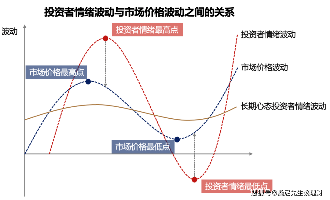 财经资讯对投资决策的关键影响分析