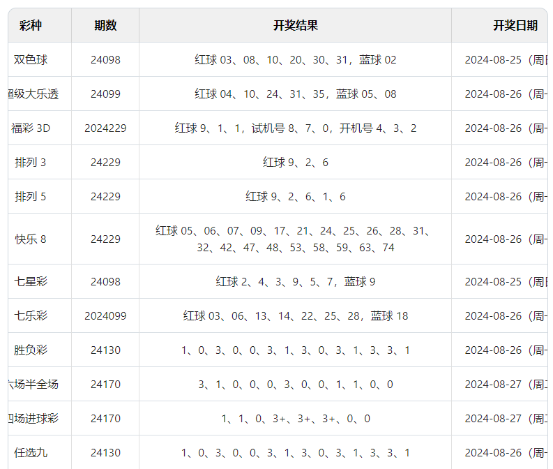 2024澳门六开彩开奖结果查询,学说解答解释落实_严选版69.24.14