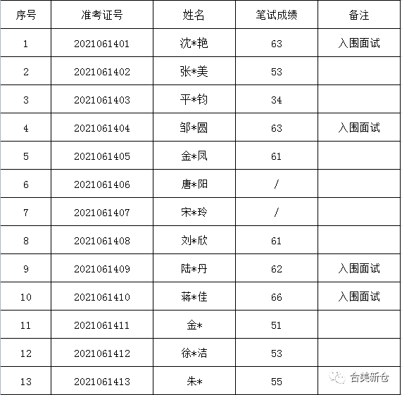 新澳利澳门开奖历史结果,效率资料解释落实_精英版6.268