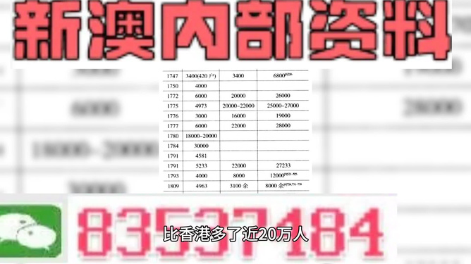 新澳天天开奖资料大全最新54期129期,定性解答解释落实_限量版68.38.69