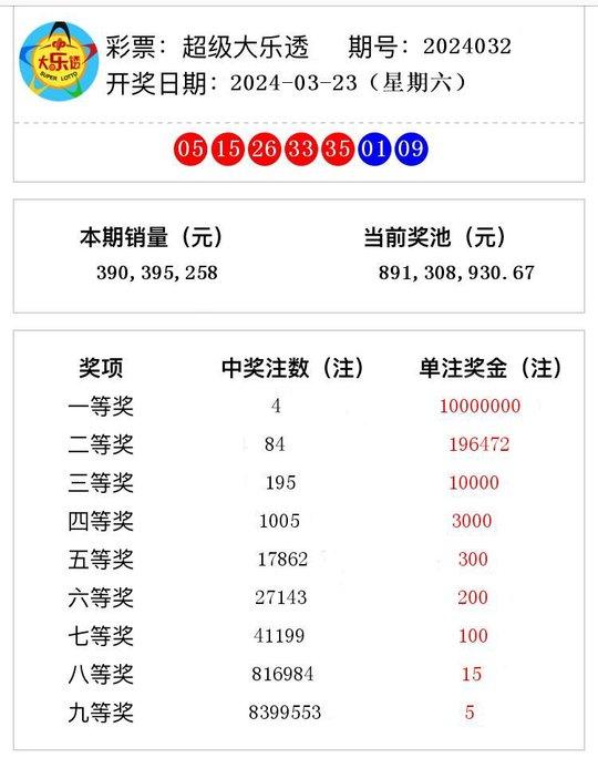 2024新澳最新开奖结果查询,效率资料解释落实_精英版64.26.19