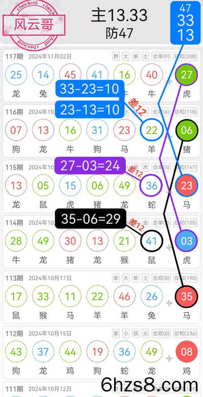 4777777最快香港开码,科技成语分析落实_界面版22.686