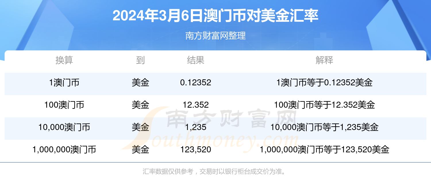 2024年澳门大全免费金锁匙,科技成语分析落实_界面版32.93.69