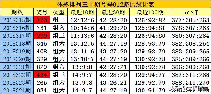 白小姐三期必开一肖,数据资料解释落实_探索版86.252