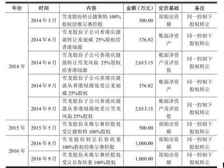 二四六香港管家婆期期准资料大全,效率资料解释落实_精英版63.268