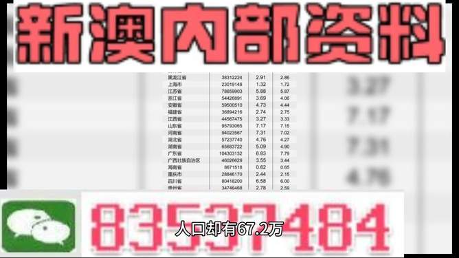 新澳天天开奖资料大全最新54期,最佳精选解释落实_尊贵版98.98.80