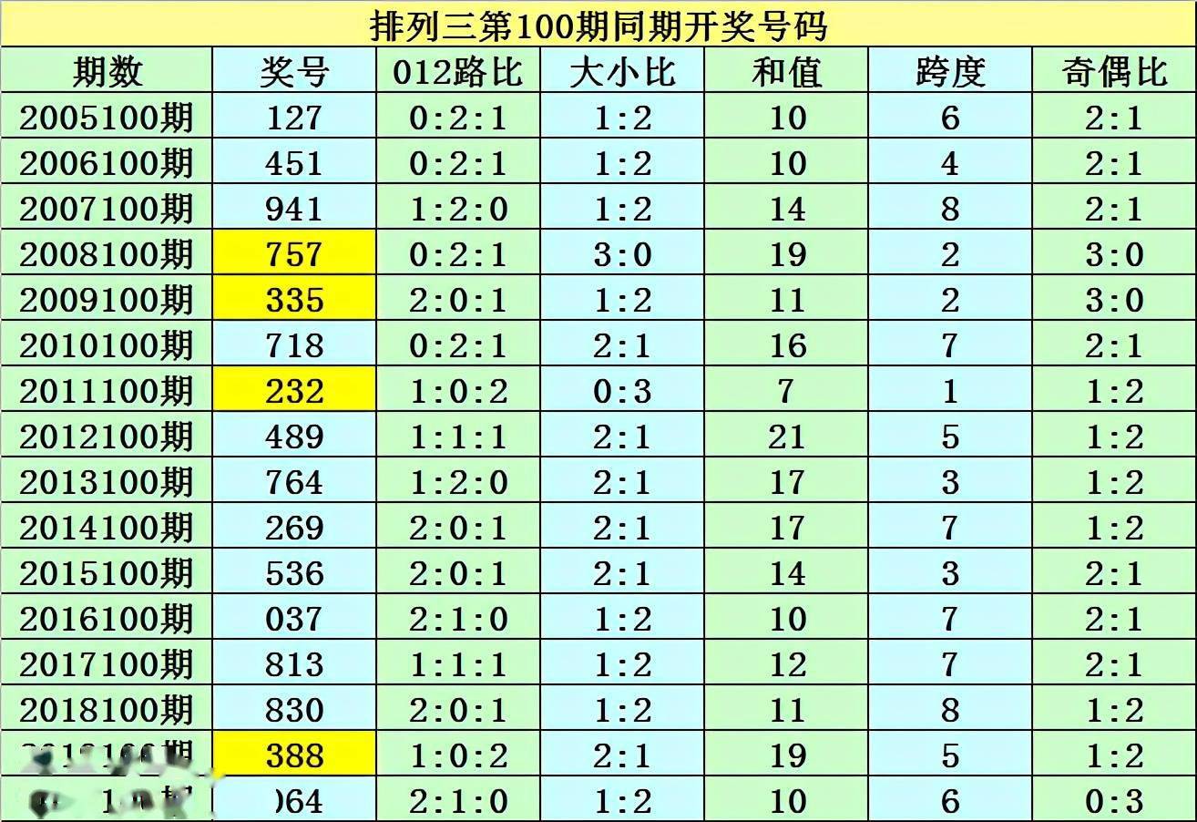 澳门一码一码100准确,创新计划解答解释措施_普及型64.80.57