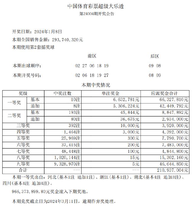 新澳天天开奖免费资料,最新核心解答落实_社交版9.952