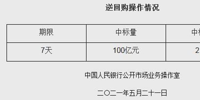 央行逆回购操作深度解读与影响分析