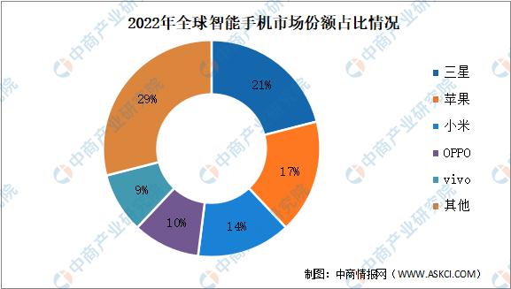 OPPO三季度出货量夺冠，策略、创新与消费者需求的完美交融