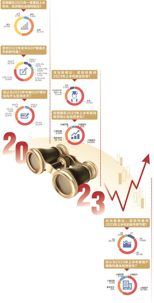 我国经济回升趋势稳固，未来展望值得期待