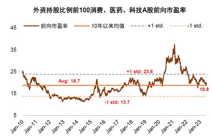 中金公司，港股估值出清彻底，市场面临新机遇与挑战