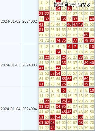 2024天天彩正版免费资料,诠释评估说明_特供版75.157