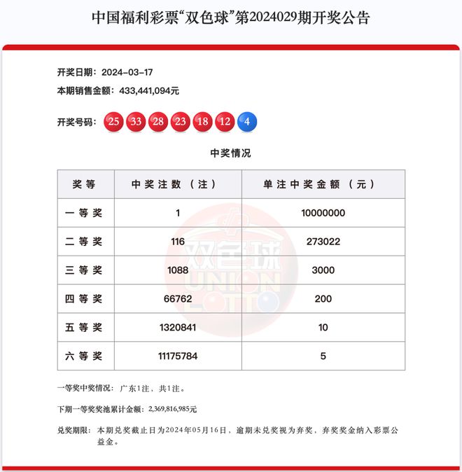 新澳天天开奖资料大全最新54期开奖结果,权威诠释推进方式_标配版96.18.52