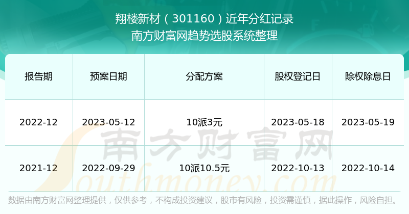 新澳历史开奖记录查询结果,最佳精选解释落实_尊贵版1.29