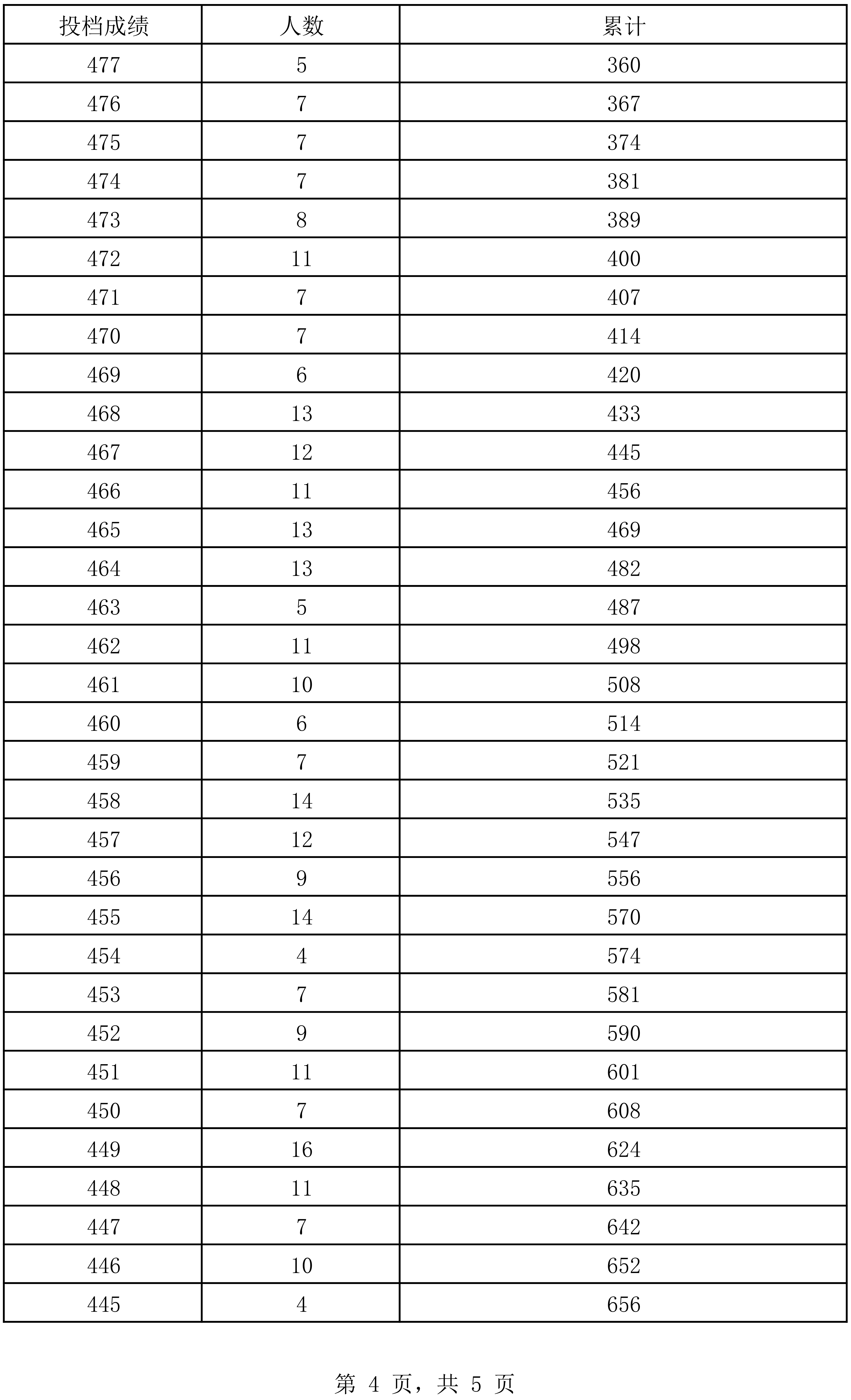 澳门开奖结果 开奖记录表生肖,动态解析说明_钱包版95.593