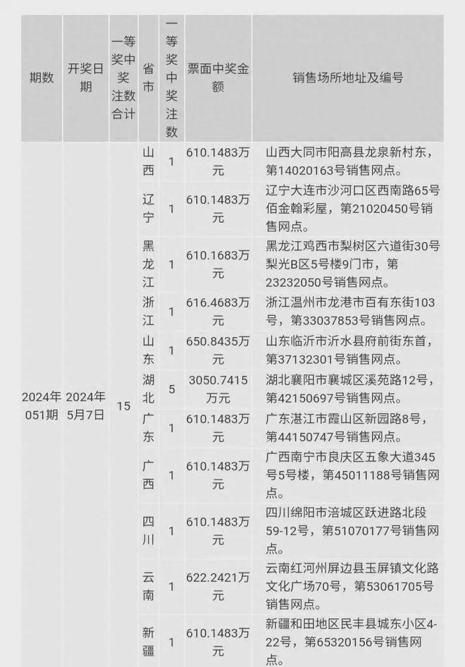 澳门六开奖结果2024开奖今晚,全面解析数据执行_网页款51.151