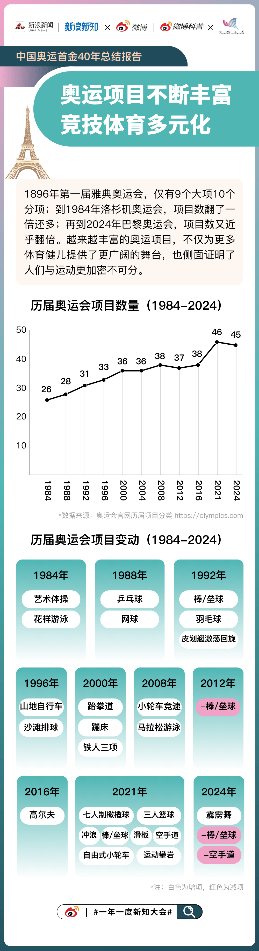 2024年新奥历史记录,权威数据解释定义_NE版35.531