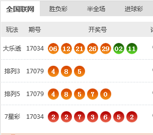 新澳天天开奖资料大全1052期,系统化分析说明_watchOS59.825