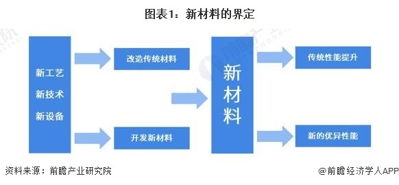 2024年新澳原料免费提供,科技成语分析落实_创意版2.939