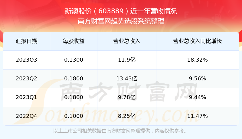 新澳今晚开奖结果查询表34期