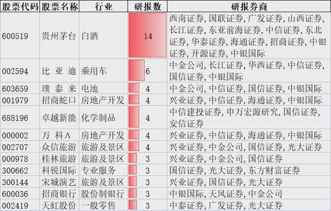 外资机构上调中国股票评级，展望与解析