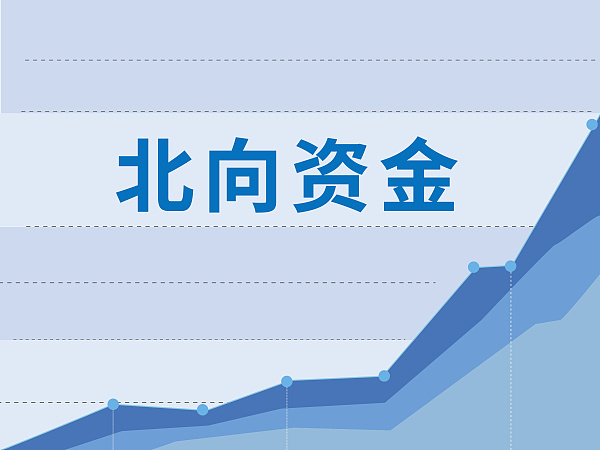 外资机构上调中国股票评级，展望积极，信心倍增