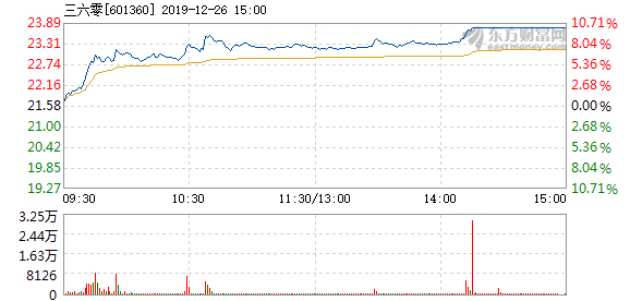 三六零直线涨停，股市中的奇迹与策略洞察