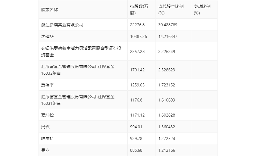 新澳2024今晚开奖结果，畅通解答解释落实_自在版47.35.38