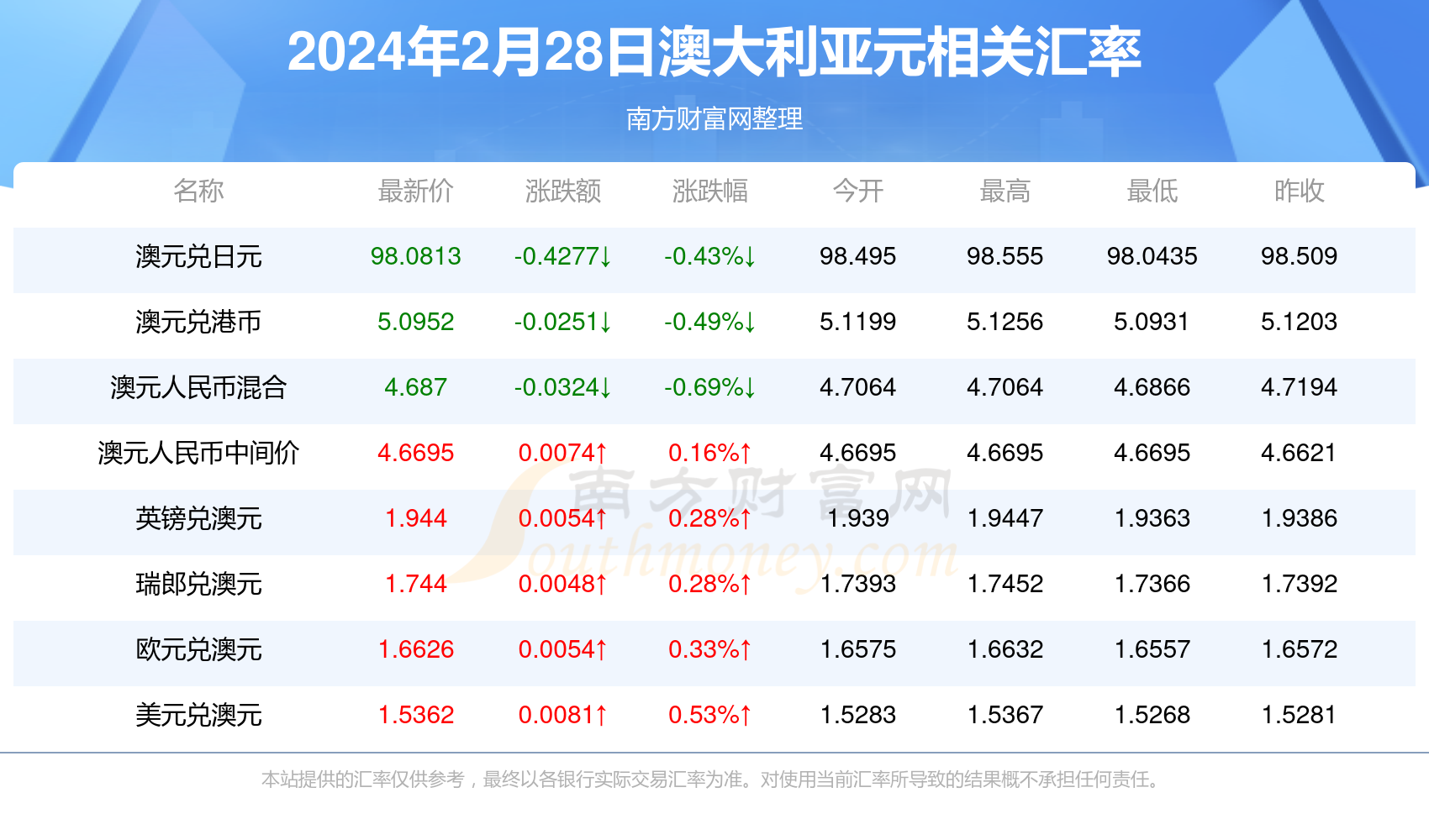 2024年新澳开奖结果，决策资料解释落实_储蓄版15.95.69